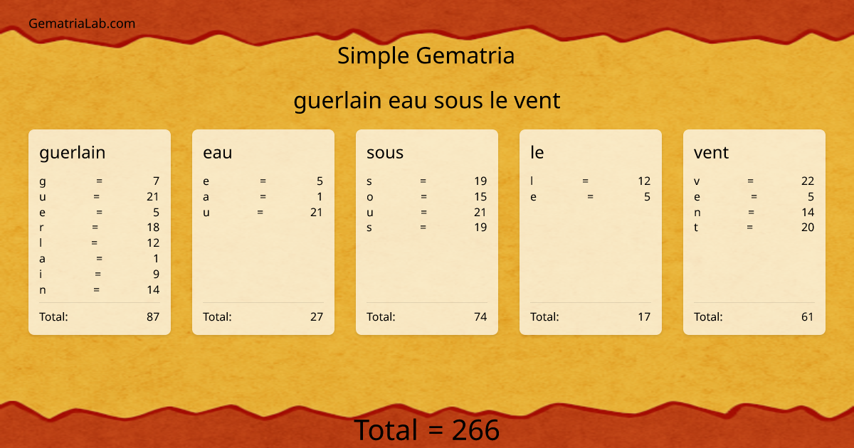 guerlain eau sous le vent in simple Gematria
